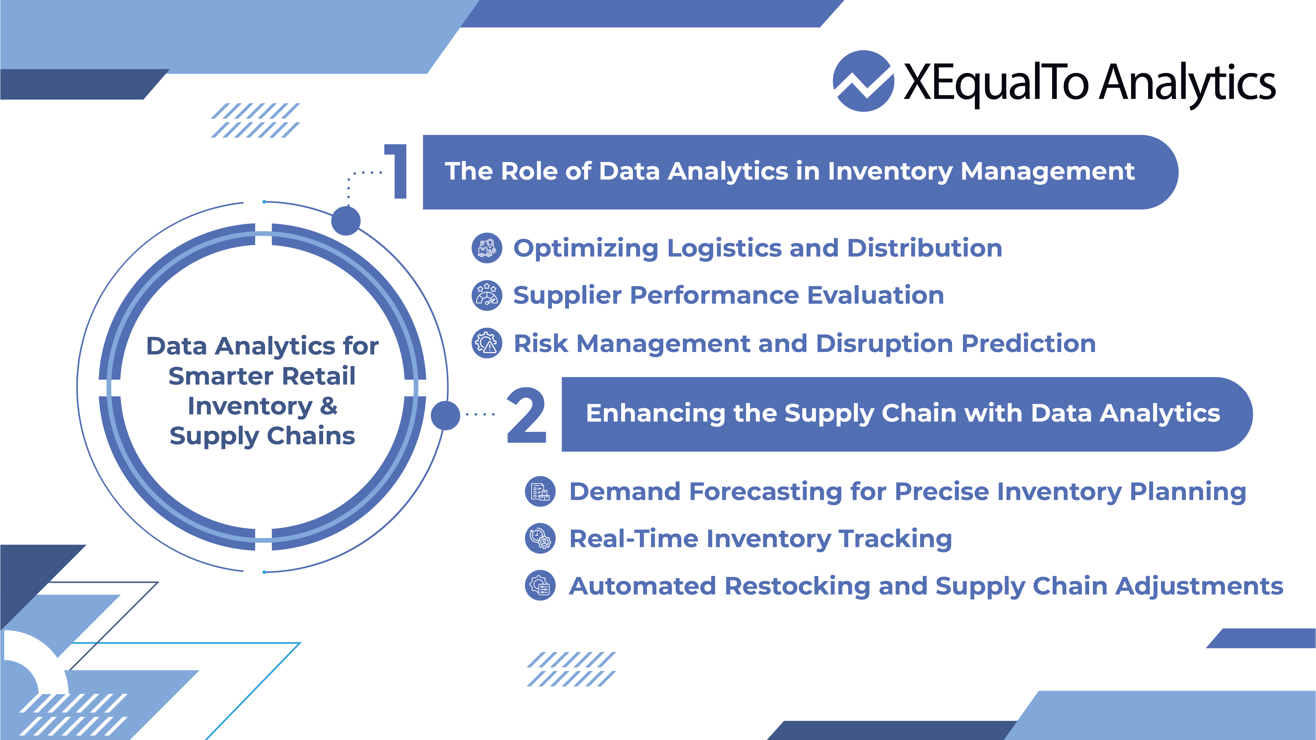 Data Analytics for Smarter Retail Inventory & Supply Chains: Infographic